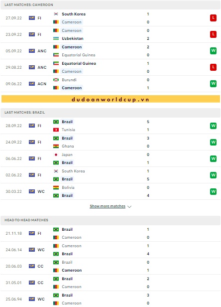 Nhận định, soi kèo Cameroon vs Brazil, 02h ngày 03/12/2022