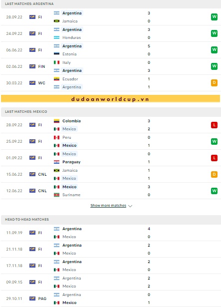 Nhận định, soi kèo Argentina vs Mexico, 02h ngày 27/11/2022