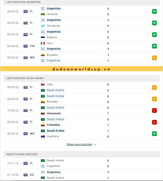 Nhận định, soi kèo Argentina vs Saudi Arabia, 17h ngày 22/11/2022