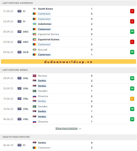 Nhận định, soi kèo Cameroon vs Serbia, 17h ngày 28/11/2022