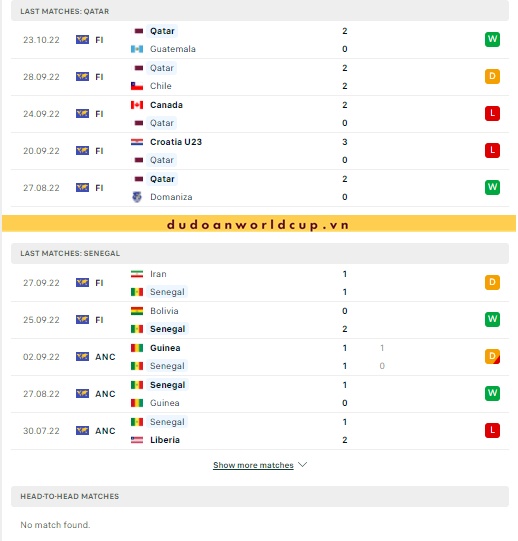 Nhận định, soi kèo Qatar vs Senegal, 20h ngày 25/11/2022