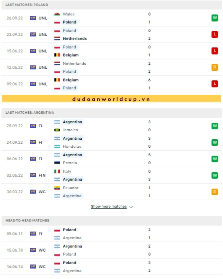 Nhận định, soi kèo Ba Lan vs Argentina, 02h ngày 01/12/2022