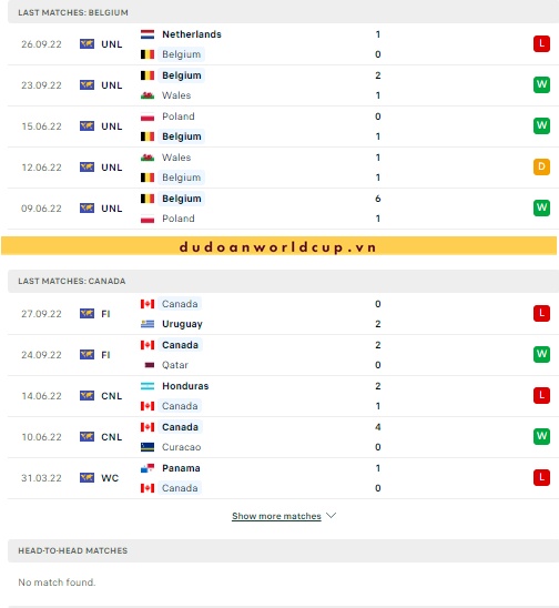 Nhận định, soi kèo Bỉ vs Canada, 02h ngày 24/11/2022