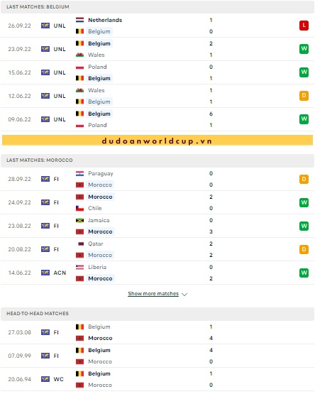 Nhận định, soi kèo Bỉ vs Maroc, 20h ngày 27/11/2022