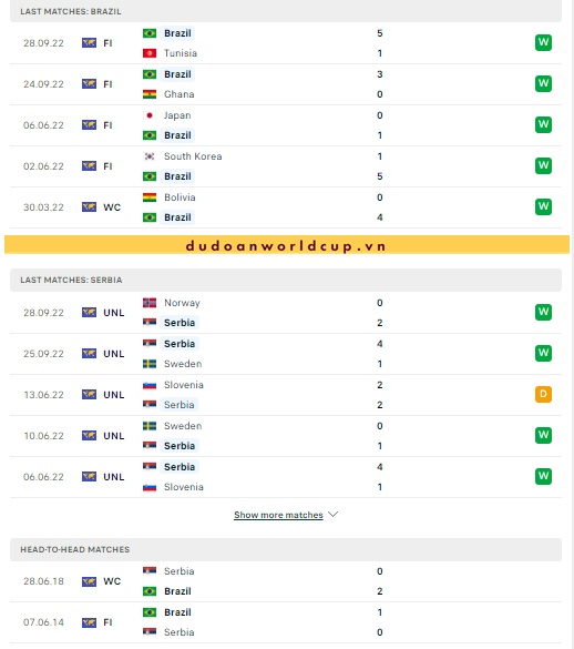 Nhận định, soi kèo Brazil vs Serbia, 02h ngày 25/11/2022