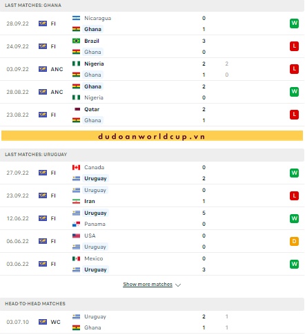 Nhận định, soi kèo Ghana vs Uruguay, 22h ngày 02/12/2022
