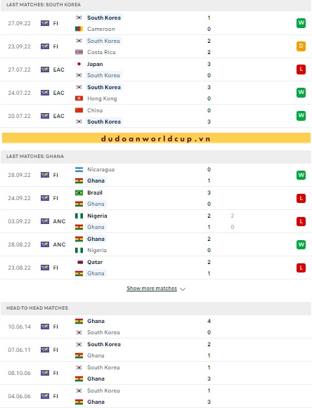 Nhận định, soi kèo Hàn Quốc vs Ghana, 20h ngày 28/11/2022
