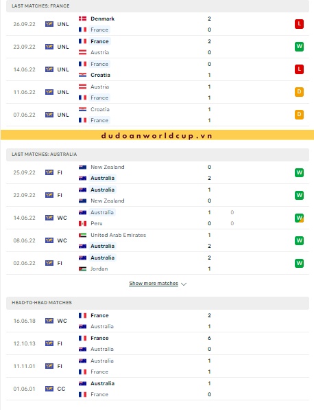 Nhận định, soi kèo Pháp vs Úc, 2h ngày 23/11/2022