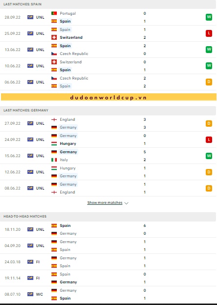Nhận định, soi kèo Tây Ban Nha vs Đức, 02h ngày 28/11/2022