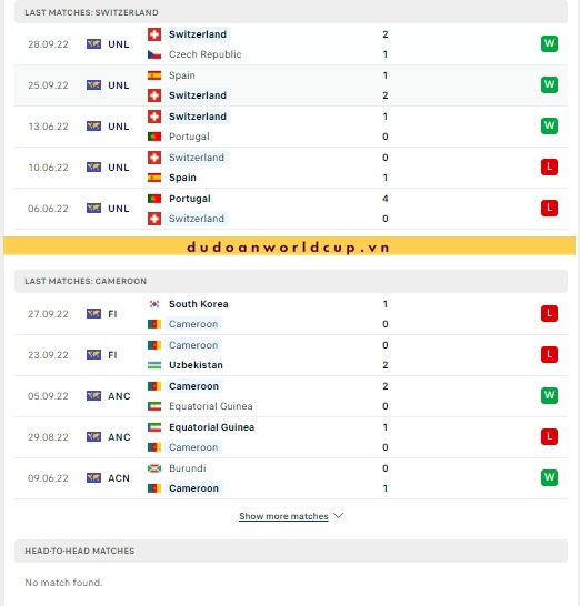 Nhận định, soi kèo Thụy Sỹ vs Cameroon, 17h ngày 24/11/2022