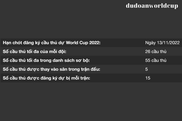 Hạn chót công bố danh sách tham dự World Cup 2022 là khi nào?
